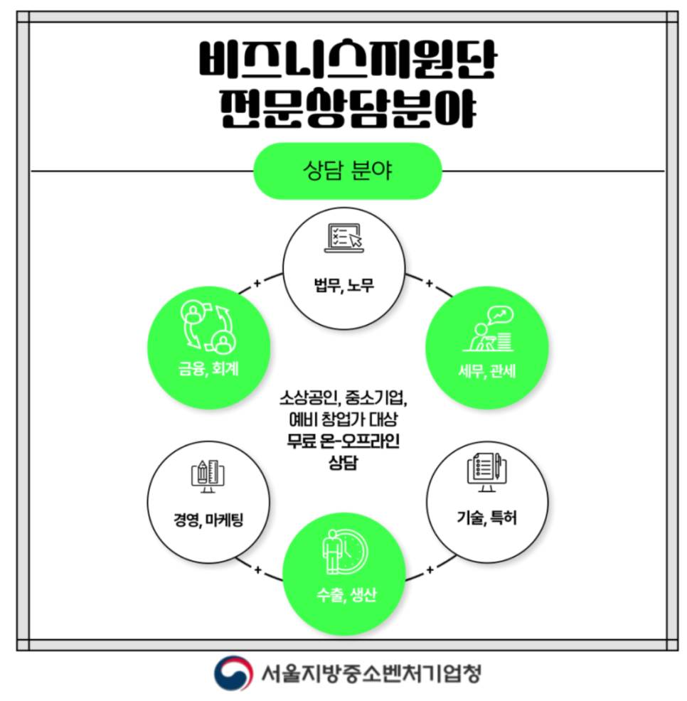 중소벤처경영지원단 이미지