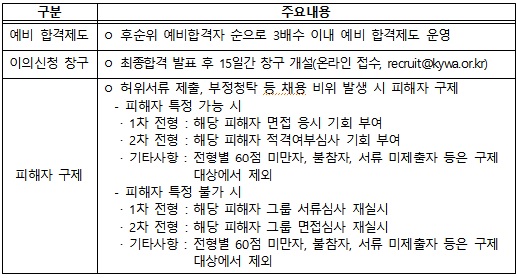 한국자격심사진흥원 이미지