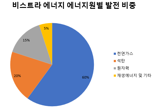 미래도에너지 이미지