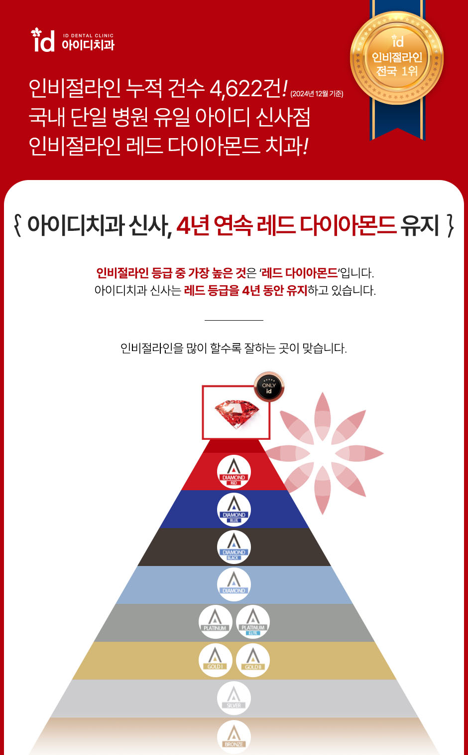 심플교정 이미지