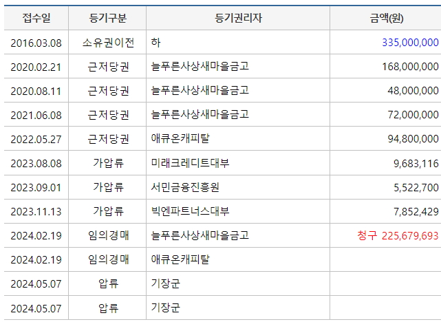 권리상회 이미지