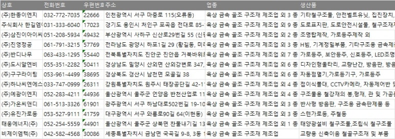 비제이엠텍(주) 이미지
