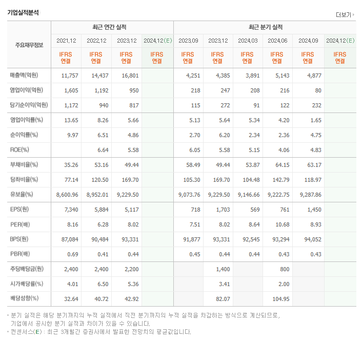 주식회사 케이씨씨코리아 이미지