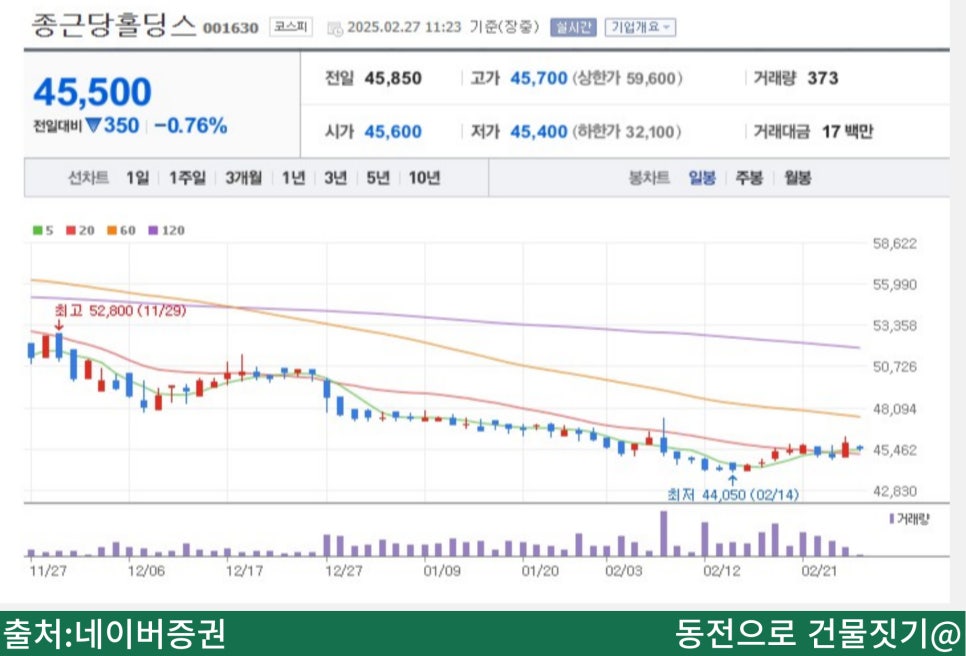 (주)경보약품 이미지