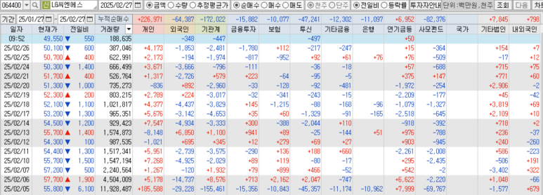 더씨엔에스 이미지