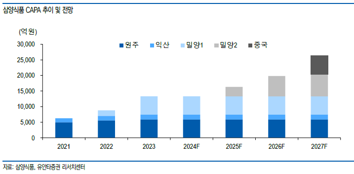 신화에스앤디 이미지