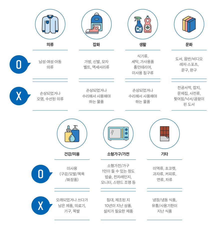 굿윌스토어밀알대전 이미지