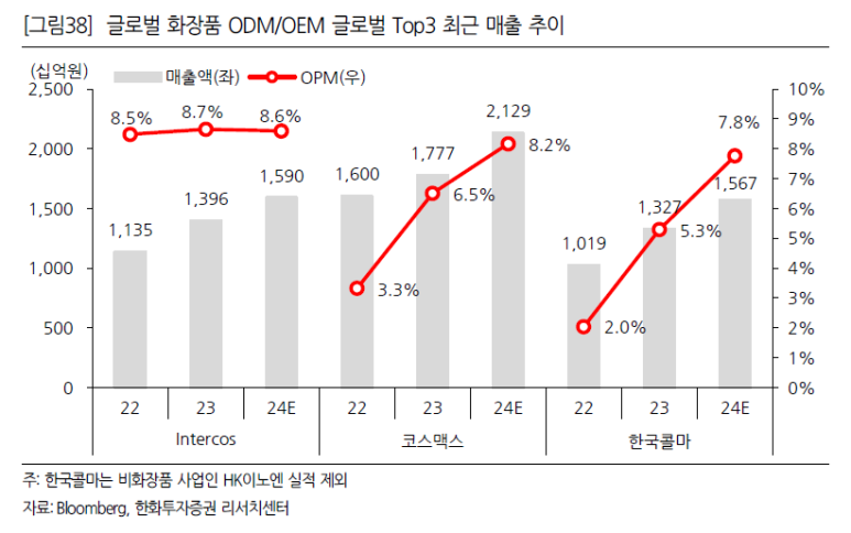 비에이블파트너스 이미지