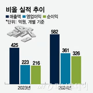 이비올 이미지