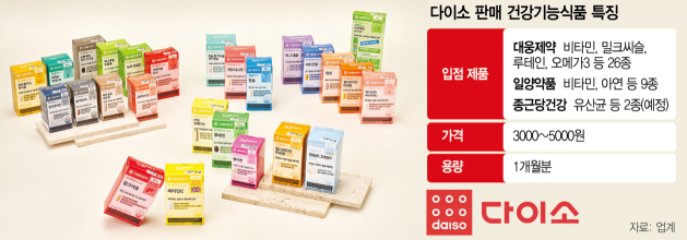 식품다있소 이미지