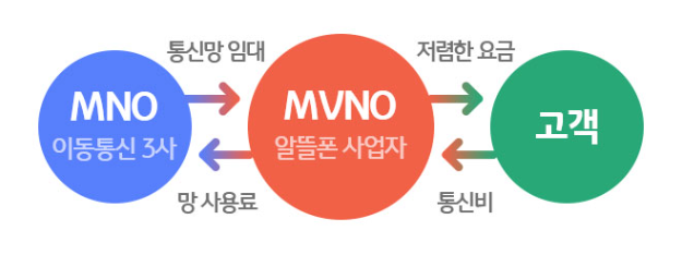 휴대폰면세점 이미지