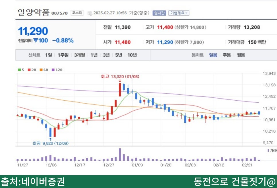 (주)경보약품 이미지