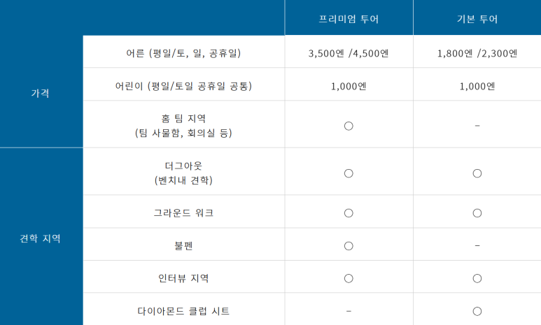 에스투어 이미지