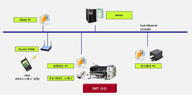 지연System 이미지