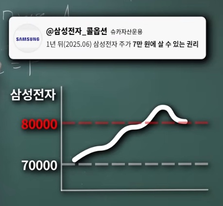 빠른바로콜 이미지