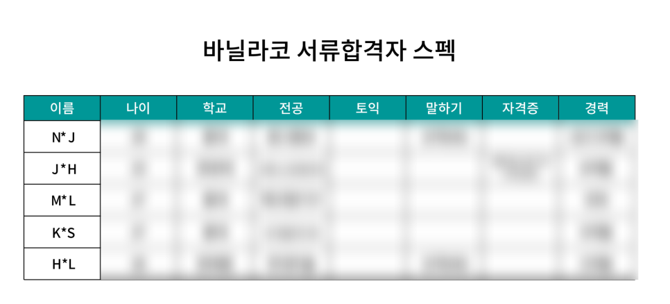 (주) 에프앤코 이미지