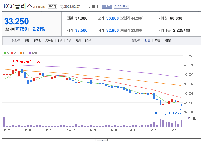 주식회사 케이씨씨코리아 이미지