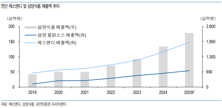 신화에스앤디 이미지