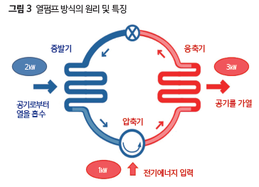 냉난방시스템 이미지