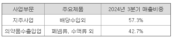 주식회사 한국제약홀딩스 이미지