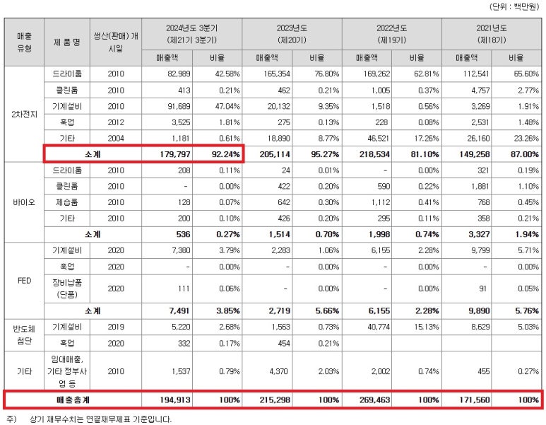 씨케이용역 이미지