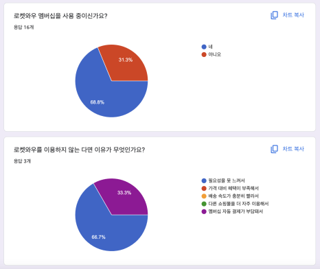 디자인오즈 이미지
