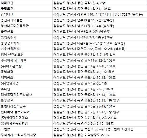 행복한청소꾼 이미지