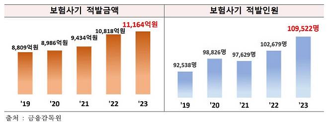 뒤쿵 이미지