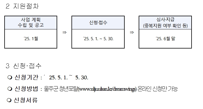 월드요양보호사교육원 이미지