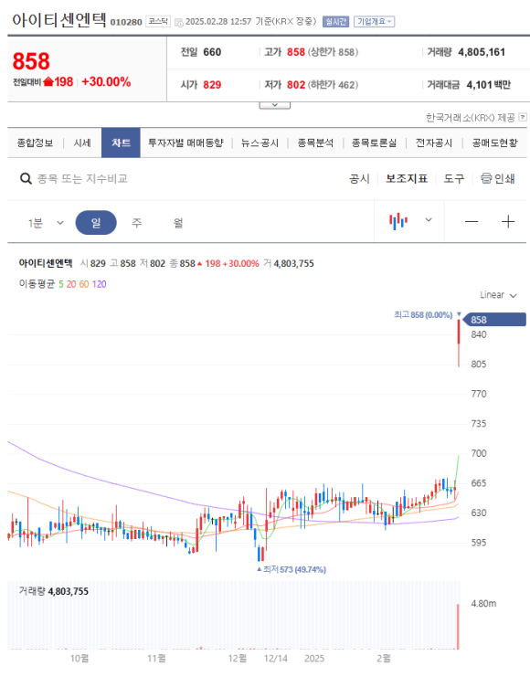 미래엔텍 이미지