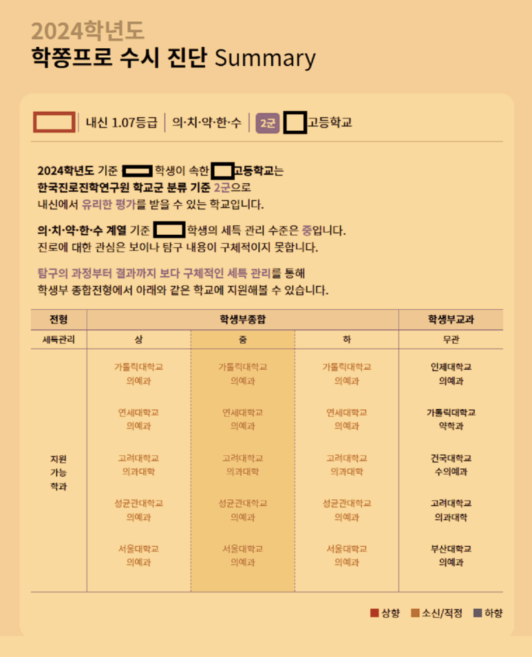 비오비컨설팅 이미지