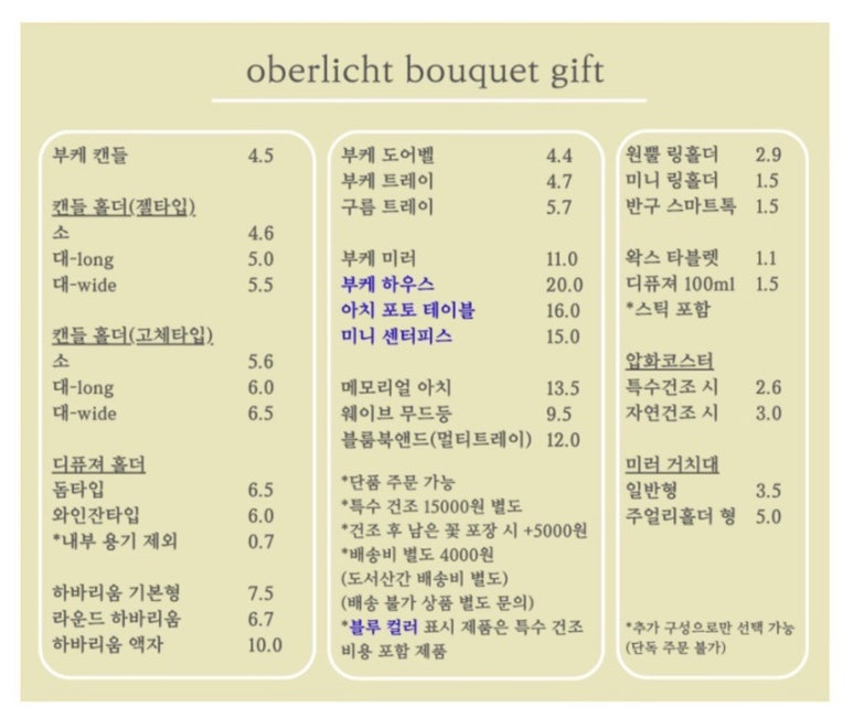 오버리히트 이미지