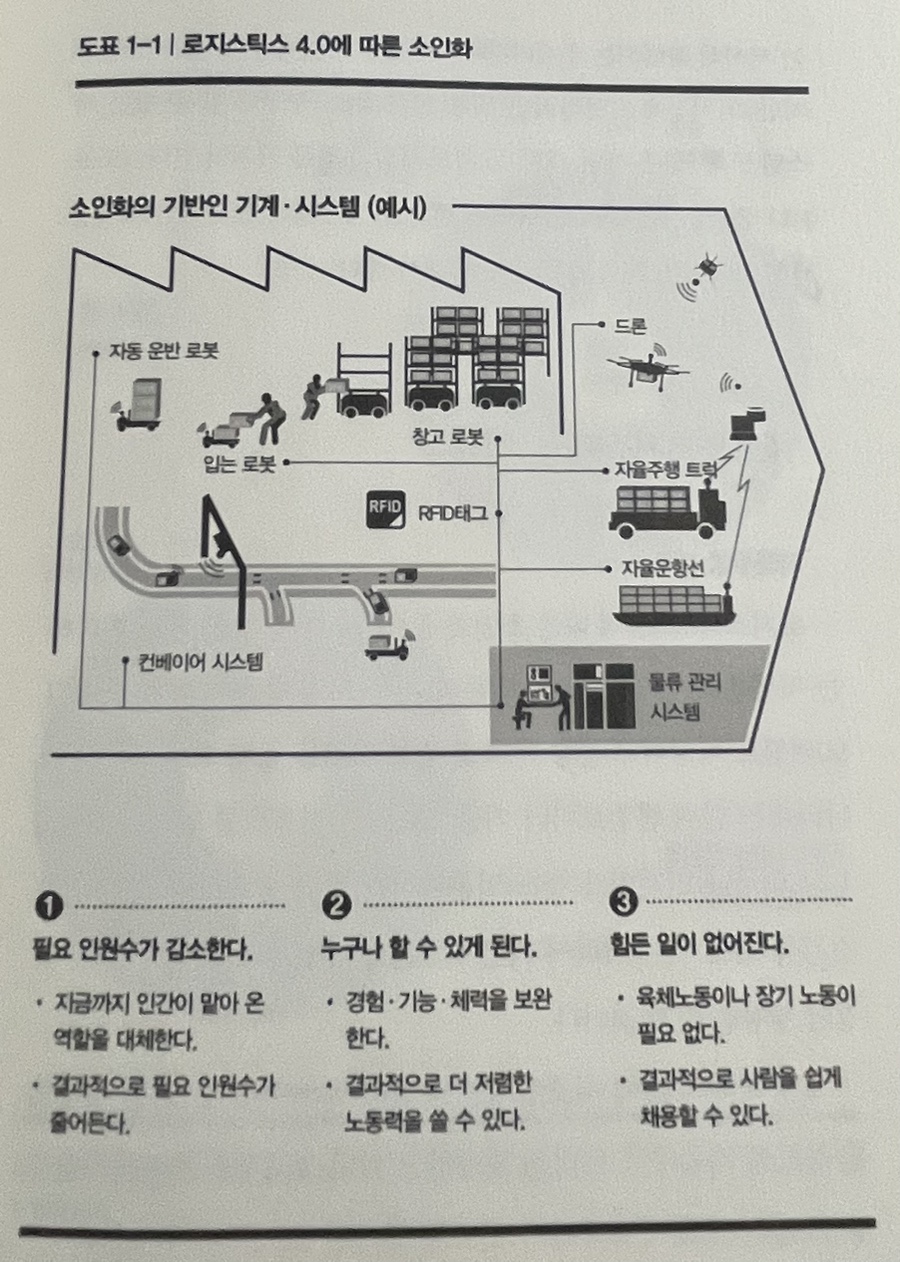 도한물류 이미지