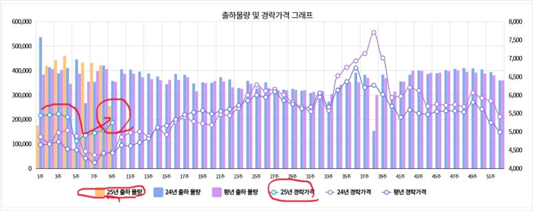 식자재 창고형 할인마트 이미지