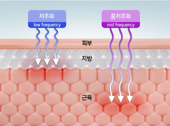 희룸 이미지