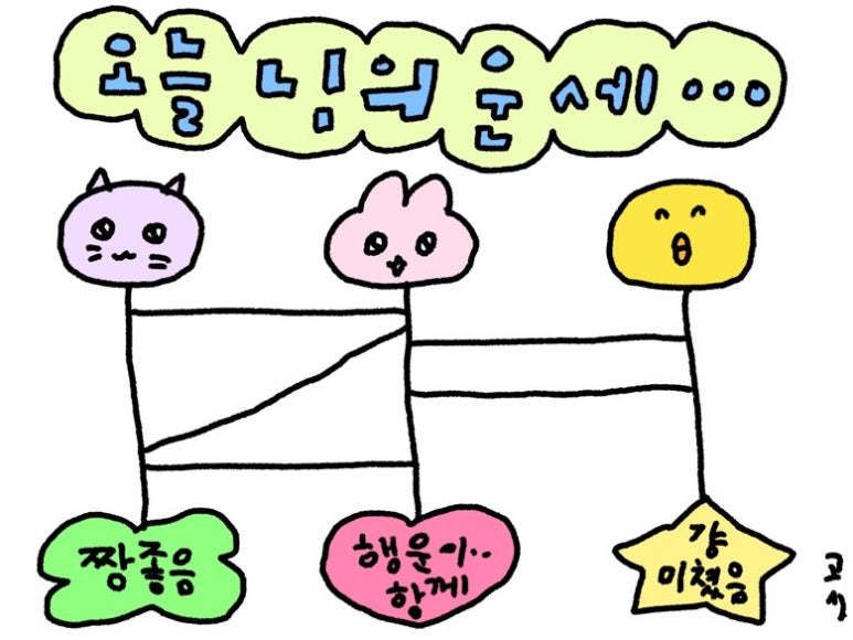 플레로드 이미지