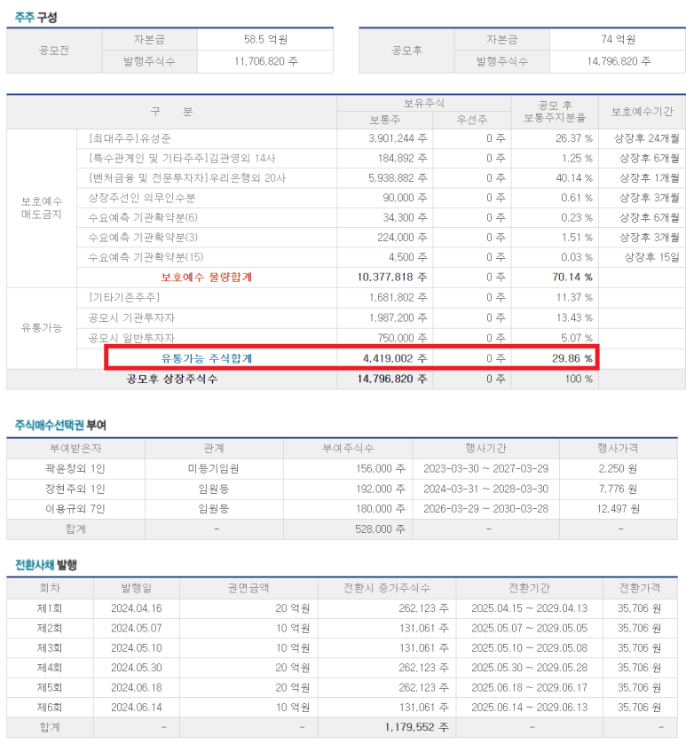 (주)대진유통 이미지