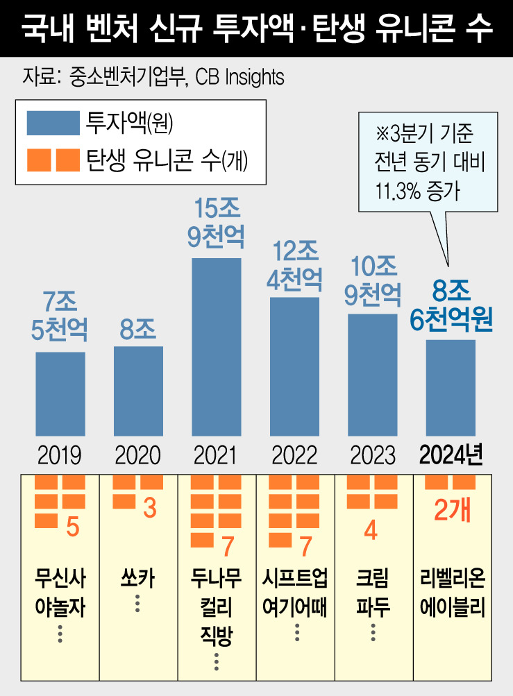 유니콘모바일 이미지