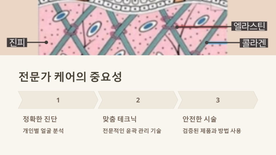 작은얼굴에스테틱 이미지