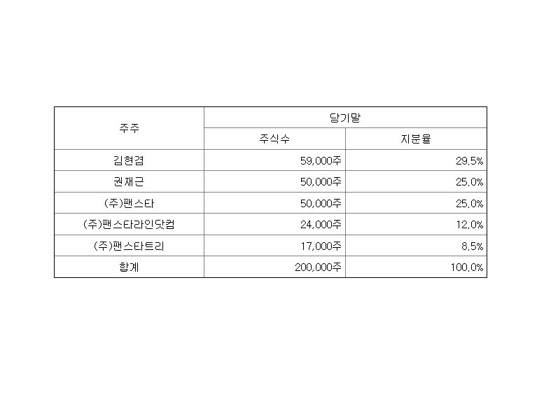 팬스타테크솔루션 이미지