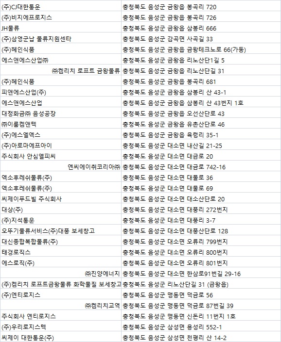 (주)명세 음성물류 센터 이미지