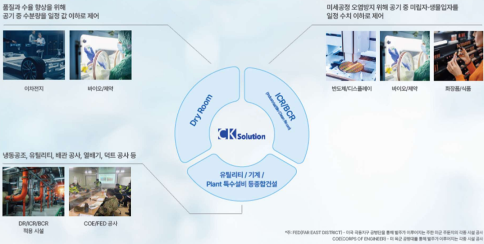 씨케이용역 이미지