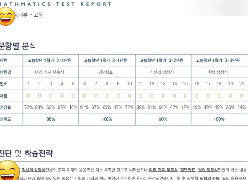 수원스카이플러스학원 이미지