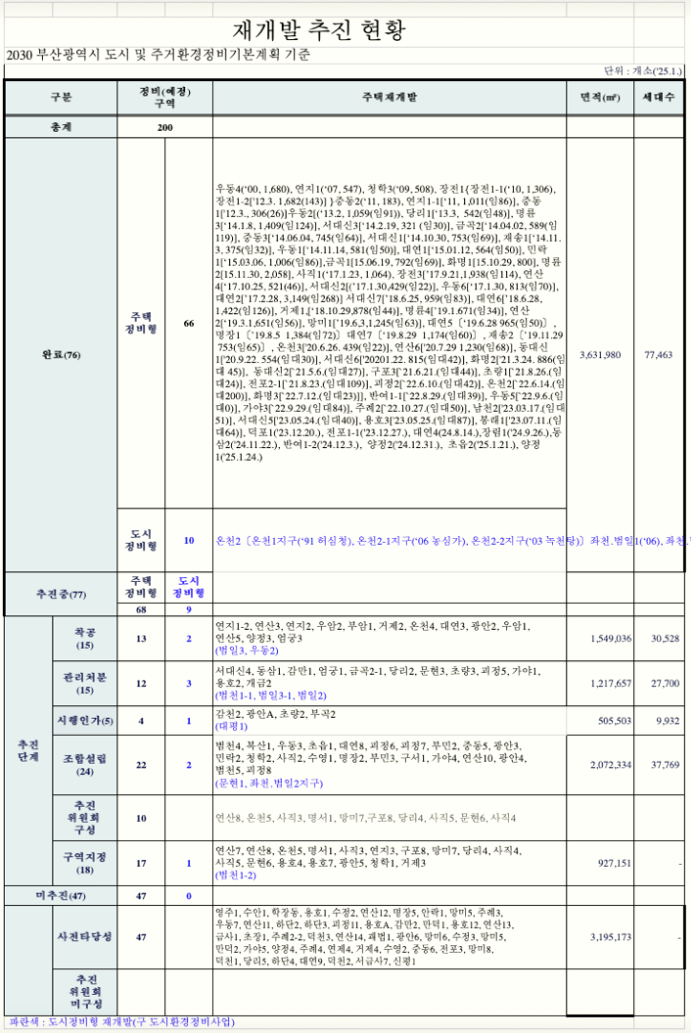 지에스노블산업 이미지