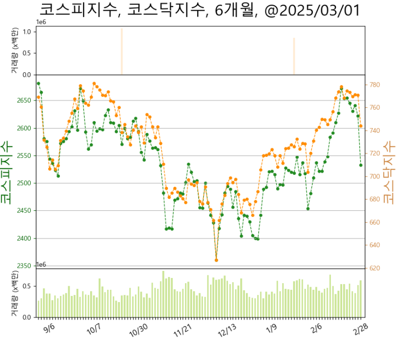 (주)비엘팜텍 이미지