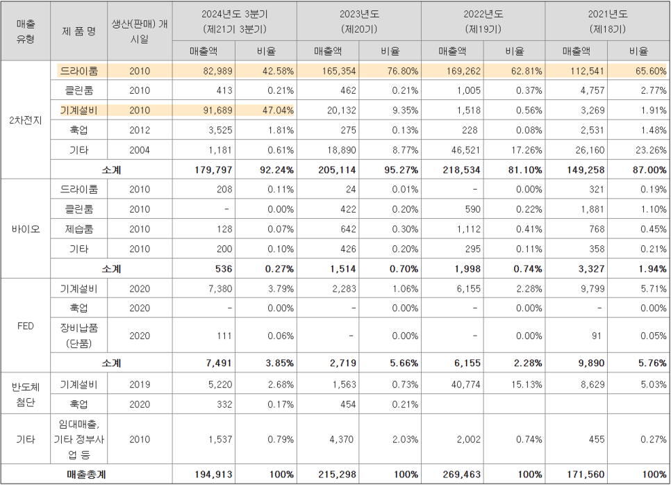 씨케이용역 이미지