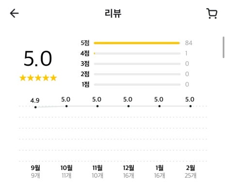 육회 밤바다 이미지