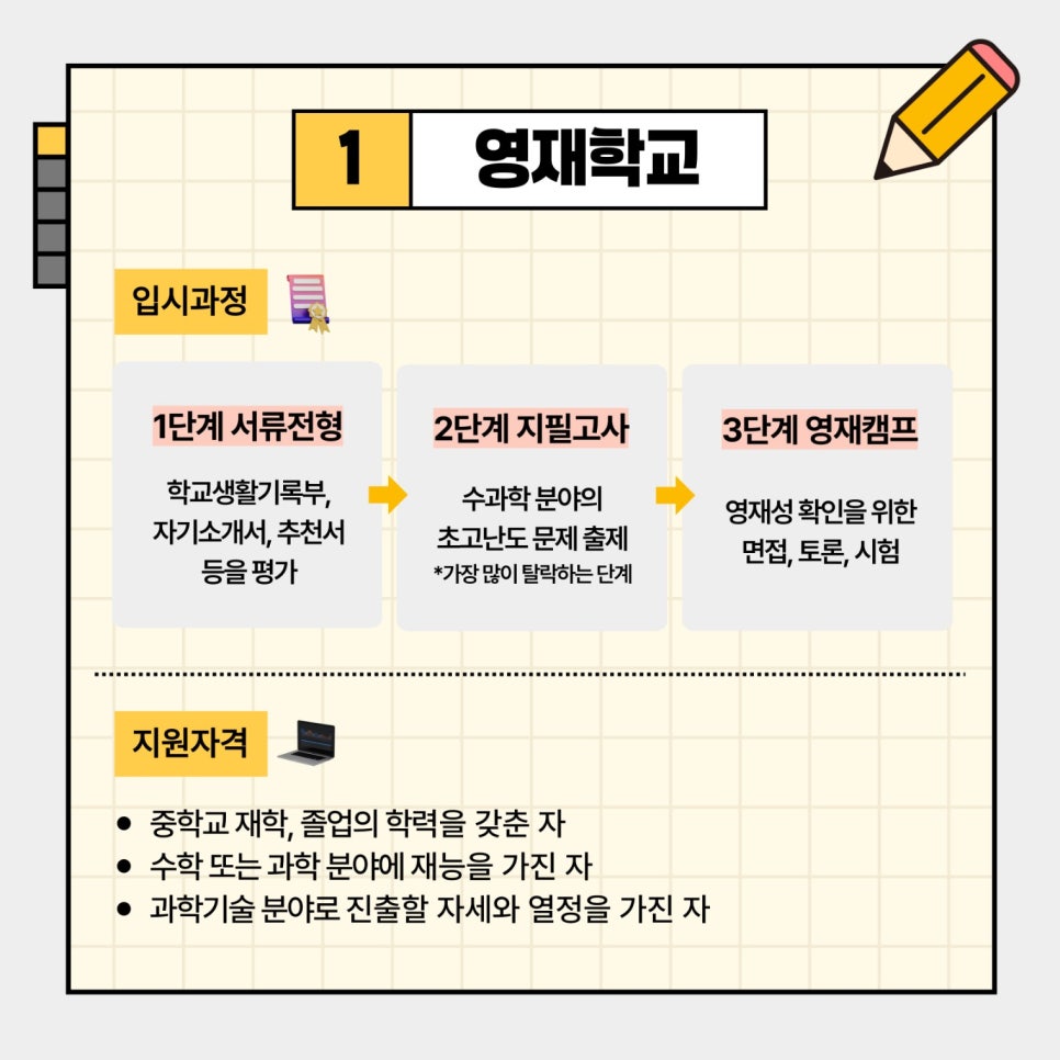 소양고등학교 이미지