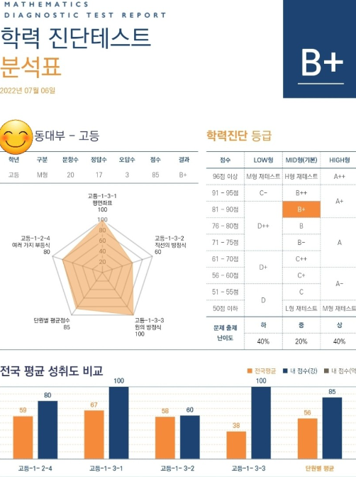 수원스카이플러스학원 이미지