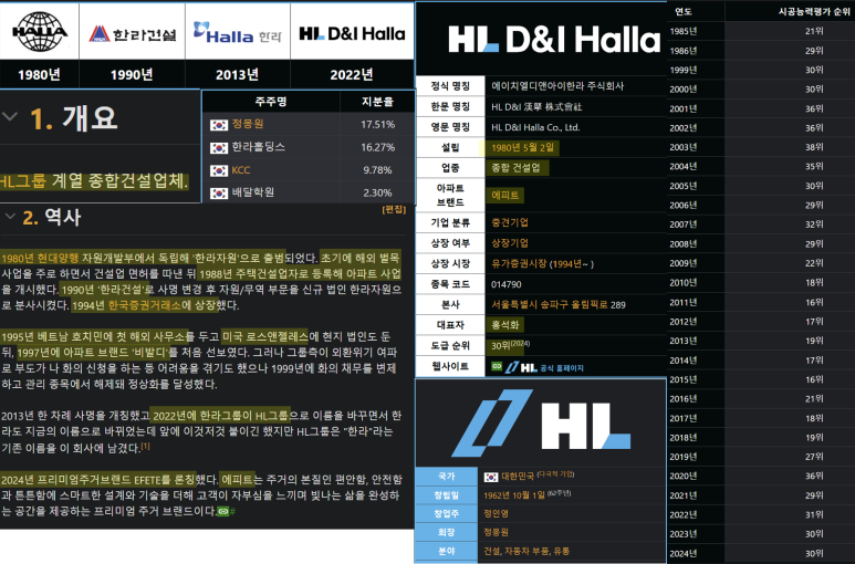에이치엘산업 이미지